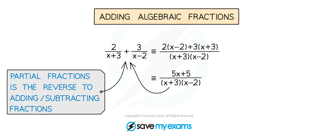 2.11.1-Linear-Denominators-Notes-Diagram-1