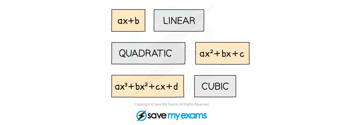 2.11.1-Linear-Denominators-Notes-Diagram-2