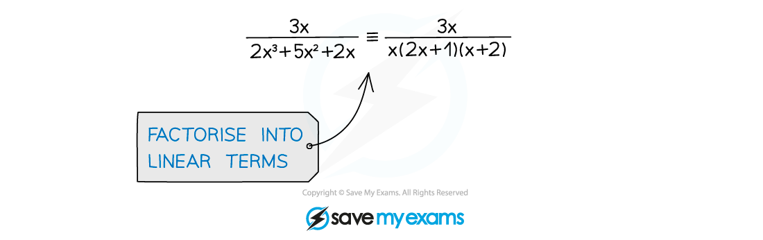 2.11.1-Linear-Denominators-Notes-Diagram-3