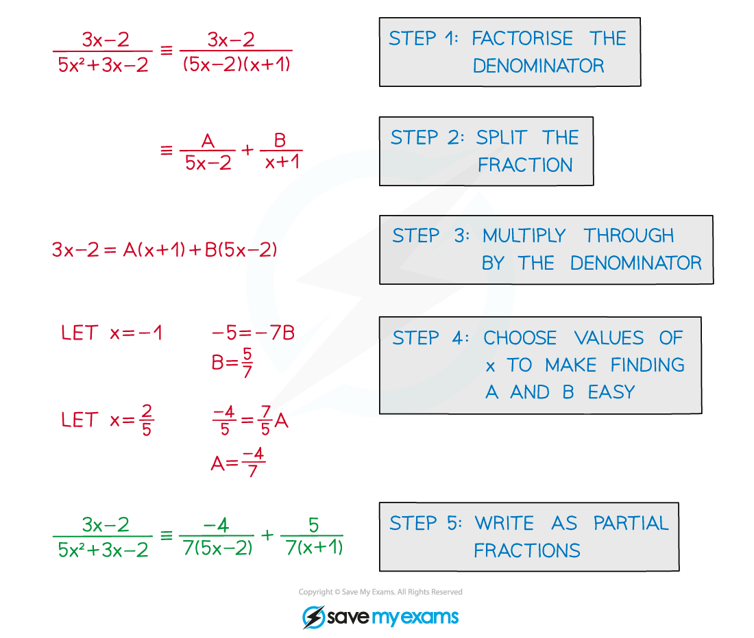 2.11.1-Linear-Denominators-Notes-Diagram-4