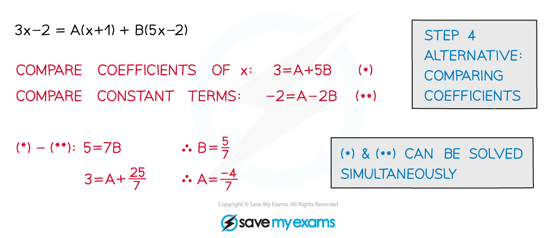 2.11.1-Linear-Denominators-Notes-Diagram-5