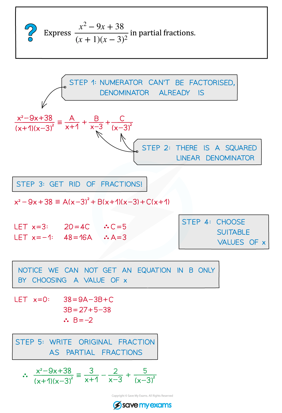 2.11.2-Squared-Linear-Denominators-Example-Diagram-