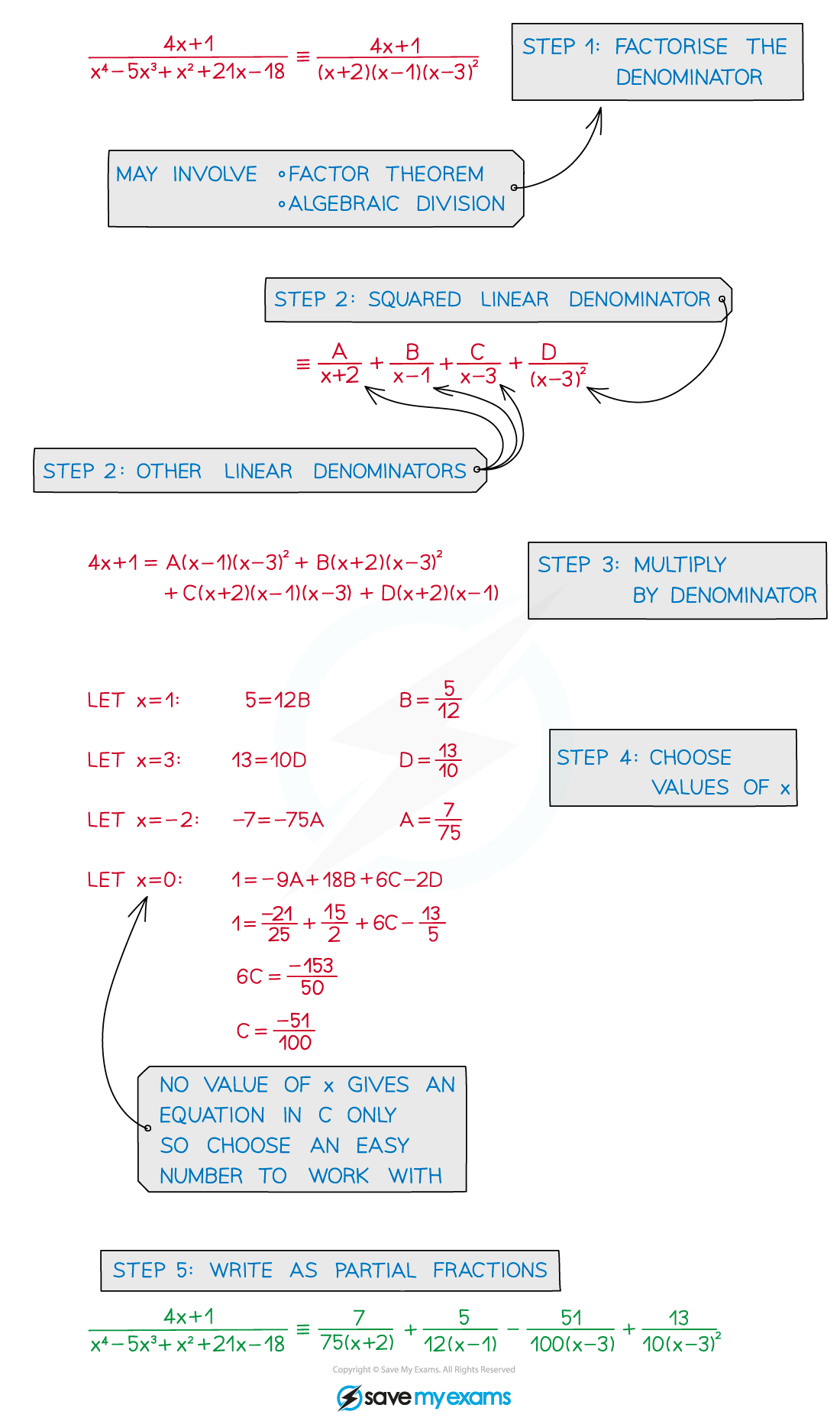 2.11.2-Squared-Linear-Denominators-Notes-Diagram-4