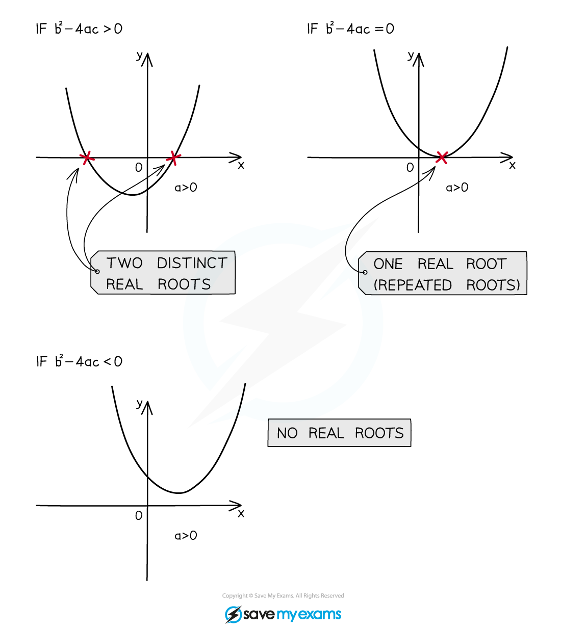 2.2.2-Discrimamts-Notes-Diagram-2