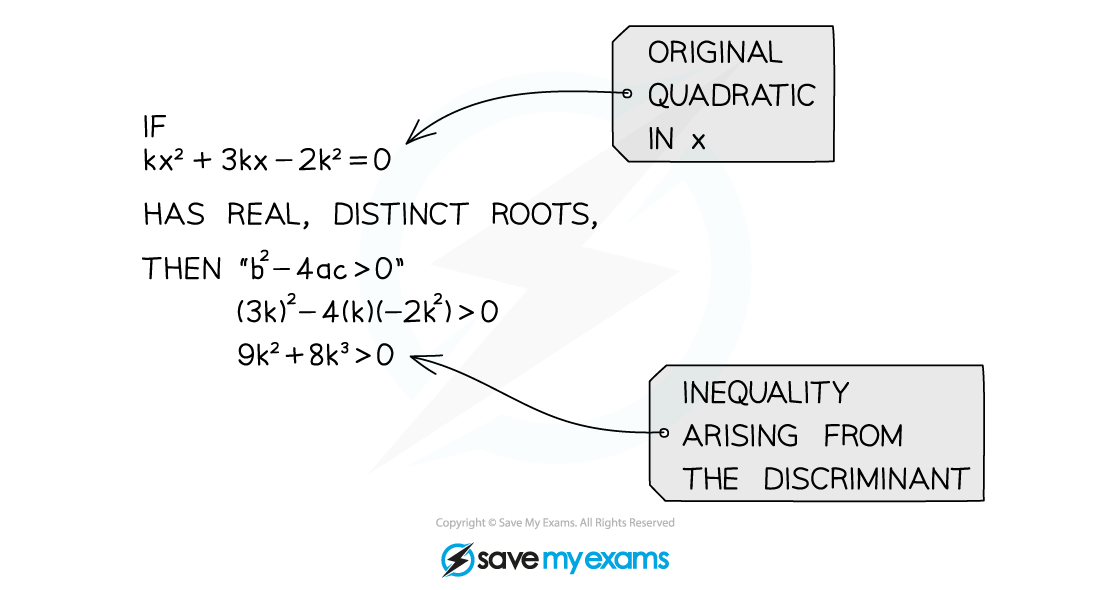 2.2.2-Discrimamts-Notes-Diagram-3