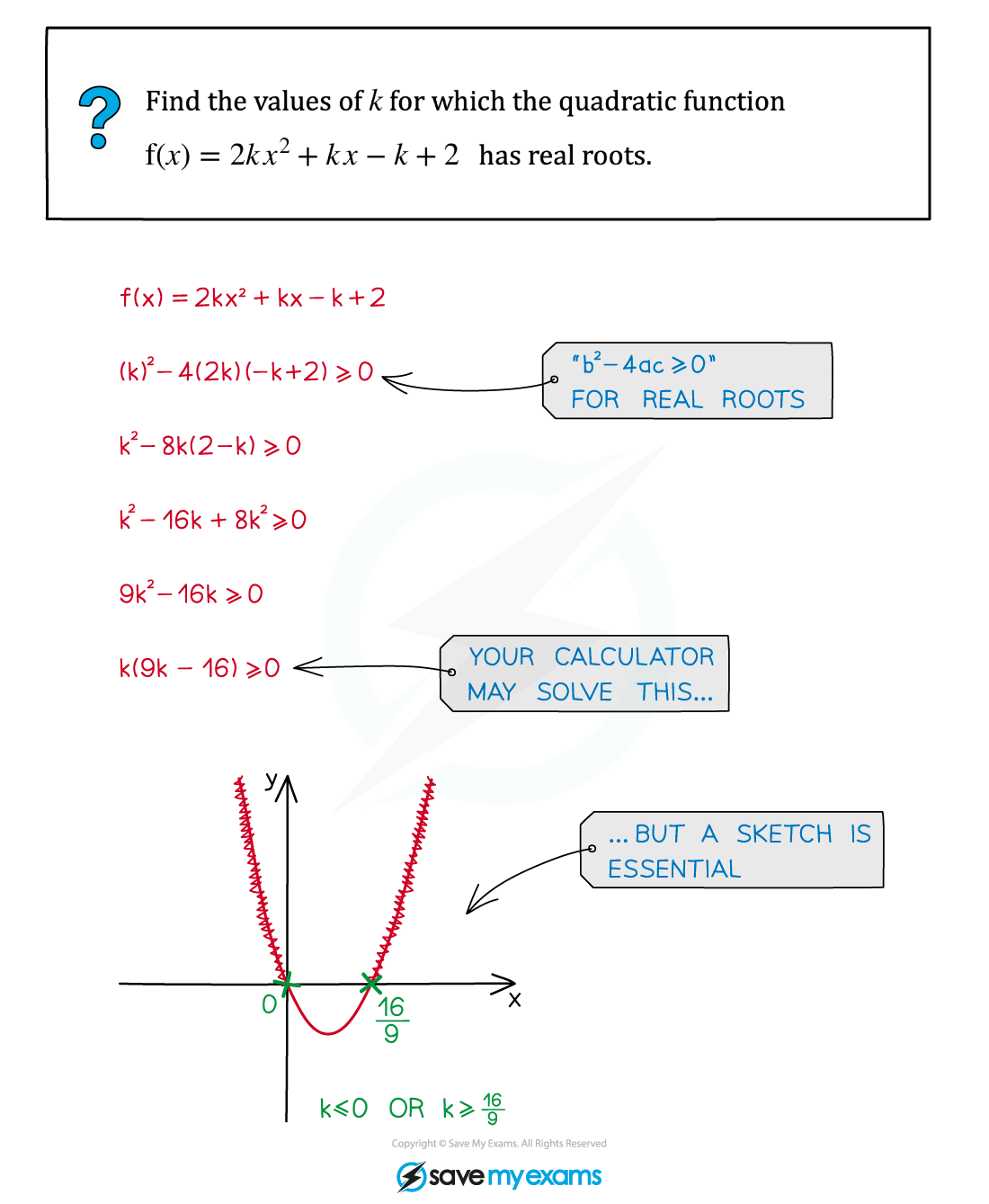 2.2.2-Discriminants-Example-Diagram