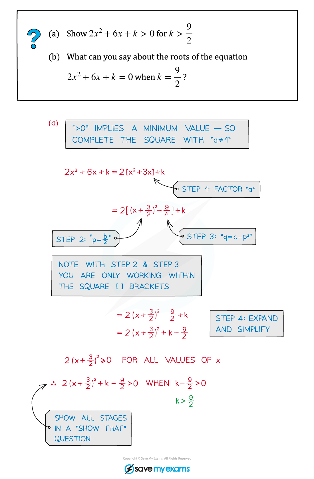 2.2.3-Completing-the-square-Example-Diagram-1