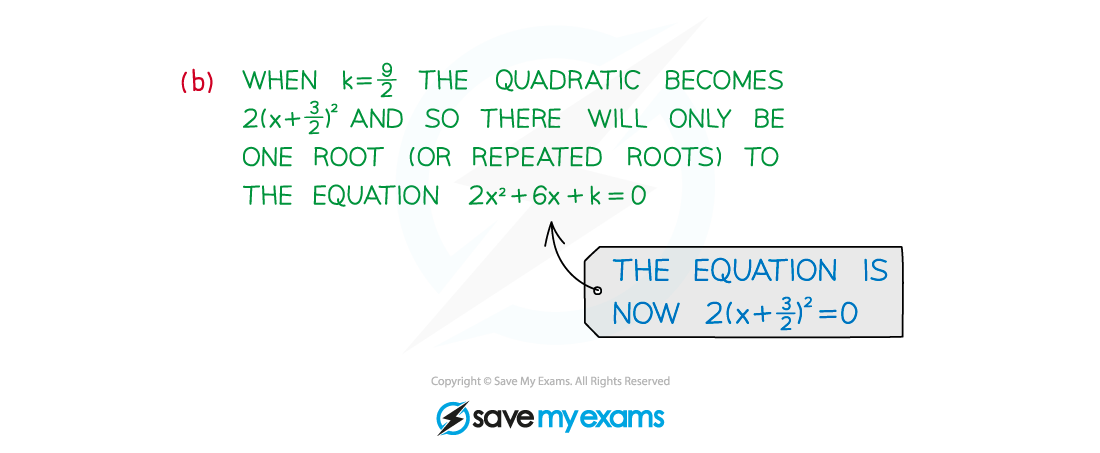 2.2.3-Completing-the-square-Example-Diagram-2