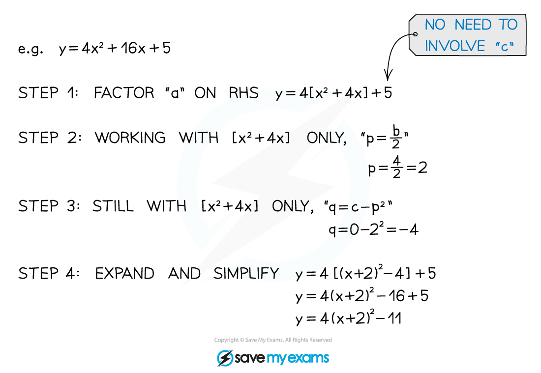 2.2.3-Completing-the-square-Notes-Diagram-2