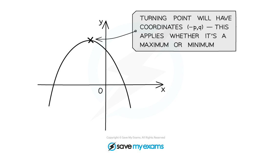 2.2.3-Completing-the-square-Notes-Diagram-3