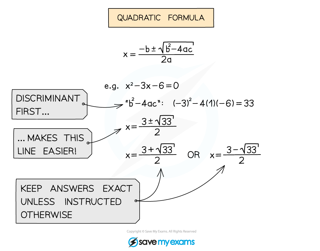 2.2.4-Solving-Quadratic-Equations-Notes-Diagram-3