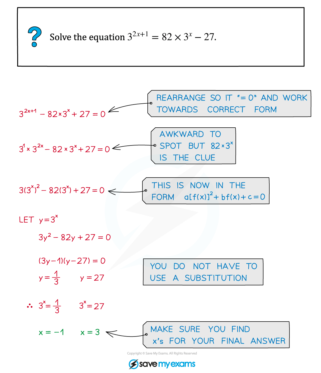 Edexcel A Level Maths Pure 2 2 5 Further Solving Quadratic 
