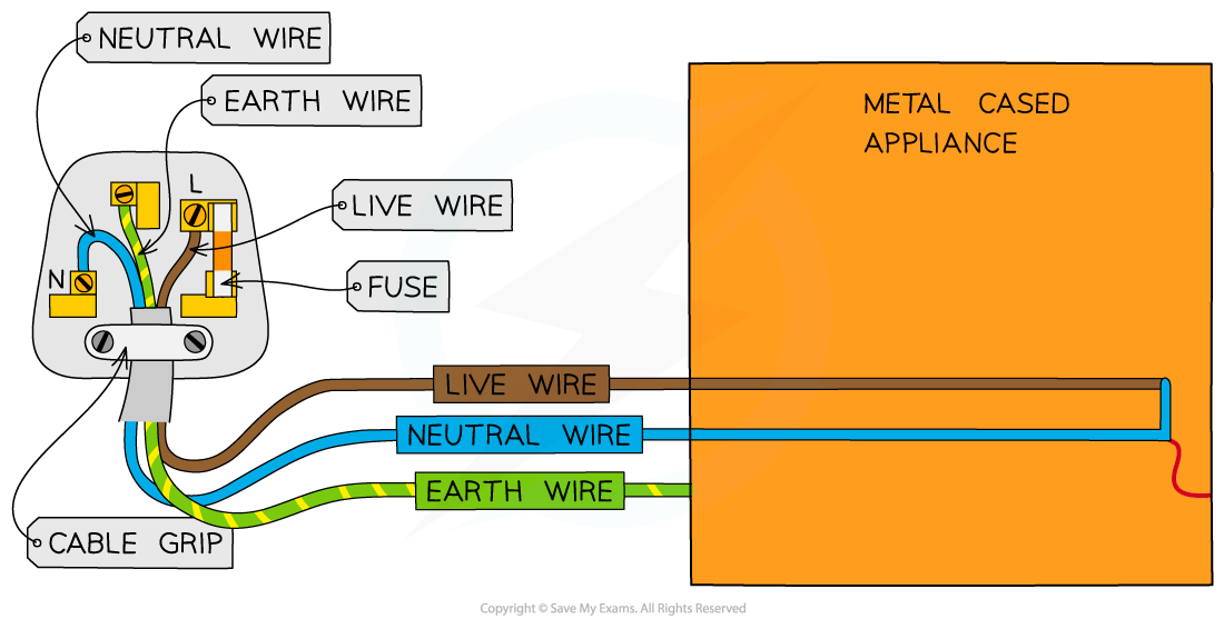 2.2.5-Three-Core-Cables