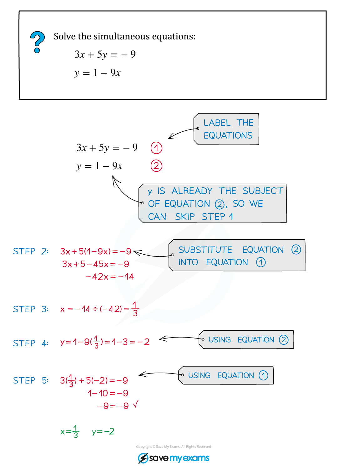 2.3.2-Linear-SImult-Eqns-Subst-Example