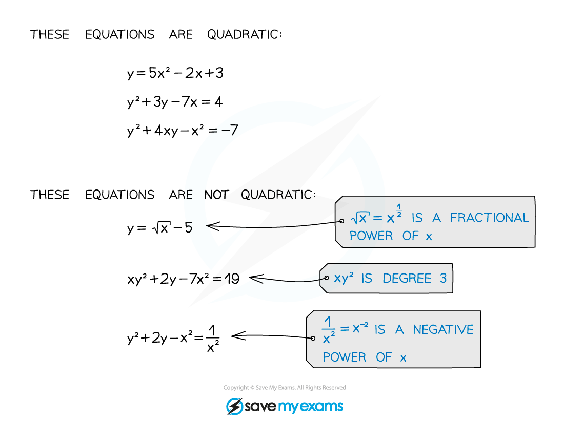 2.3.3-Quadratic-and-Non-quadratic