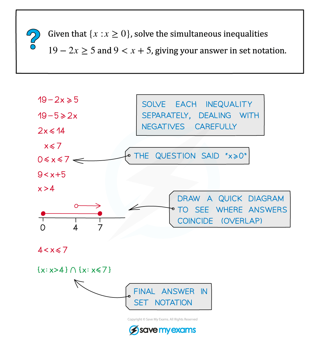 edexcel-a-level-maths-pure-2-4-1-linear-inequalities