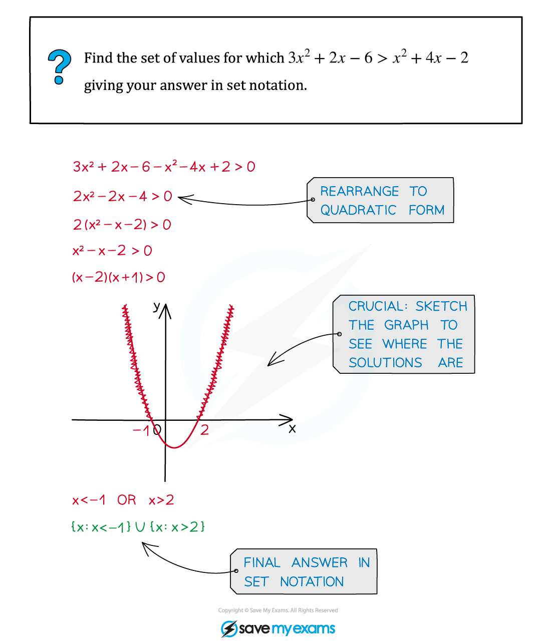 2.4.2-Quadratic-Inequalities-Example-Diagram