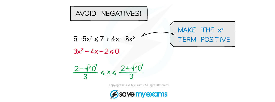 2.4.2-Quadratic-Inequalities-Notes-Diagram-3