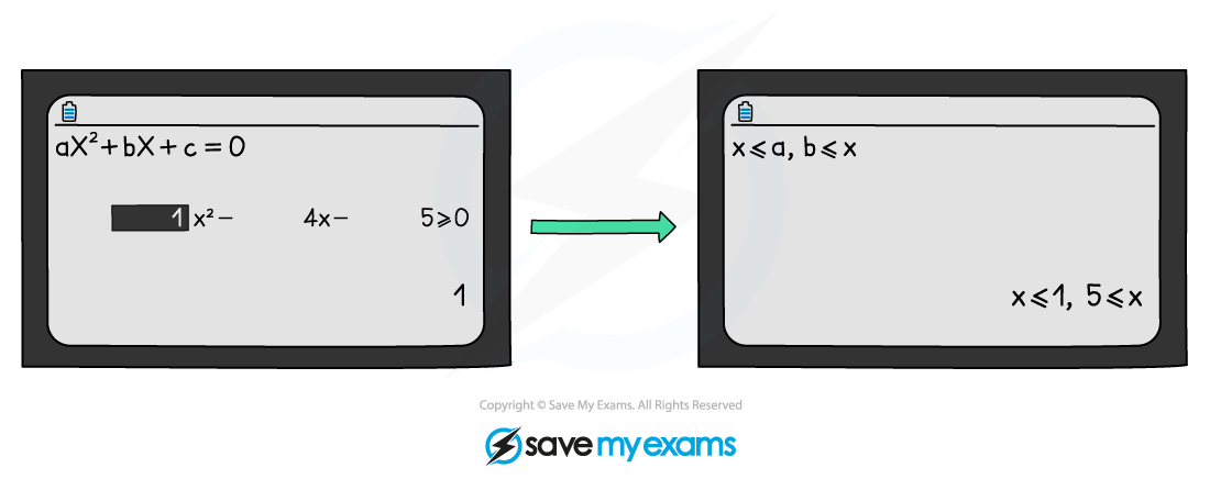 2.4.2-Quadratic-Inequalities-Notes-Diagram-4