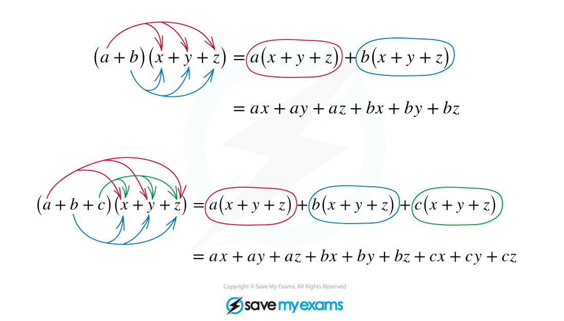 2.5.1-Expanding-Brackets-Illustration