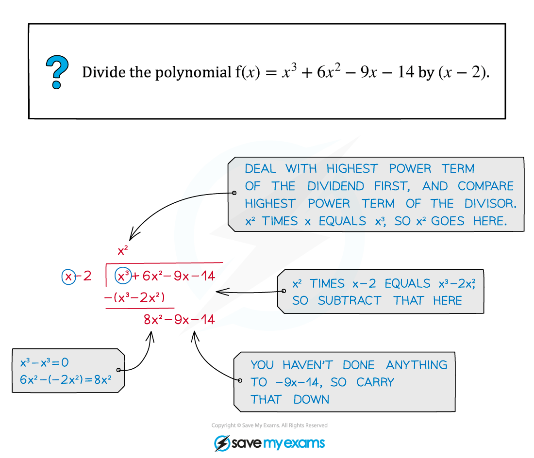 2.5.2-Polynomial-Division-Illustration_1