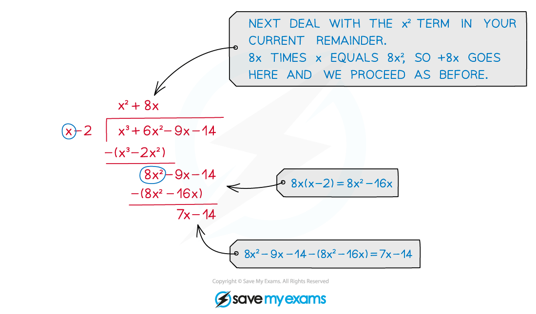 2.5.2-Polynomial-Division-Illustration_2