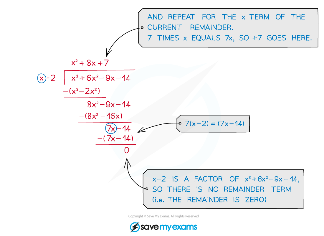 2.5.2-Polynomial-Division-Illustration_3