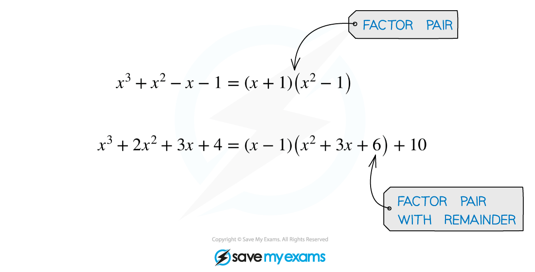 2.5.2-Polynomial-Division-What-Is