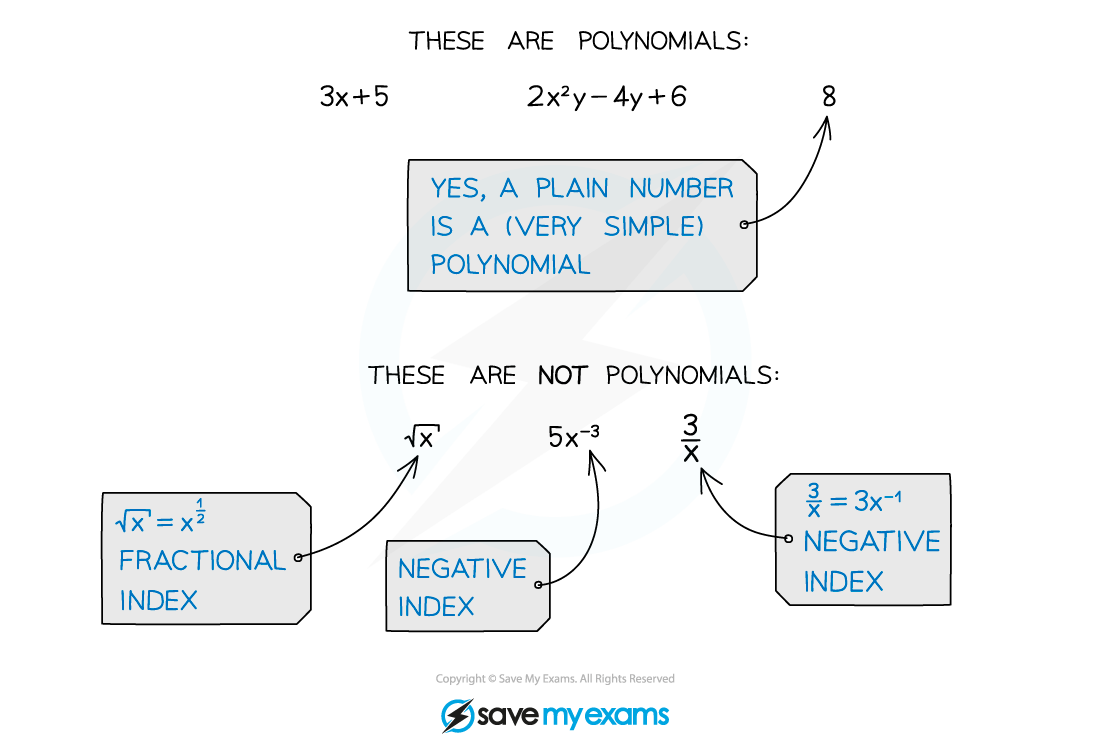 2.5.2-Polynomial-not-polynomial