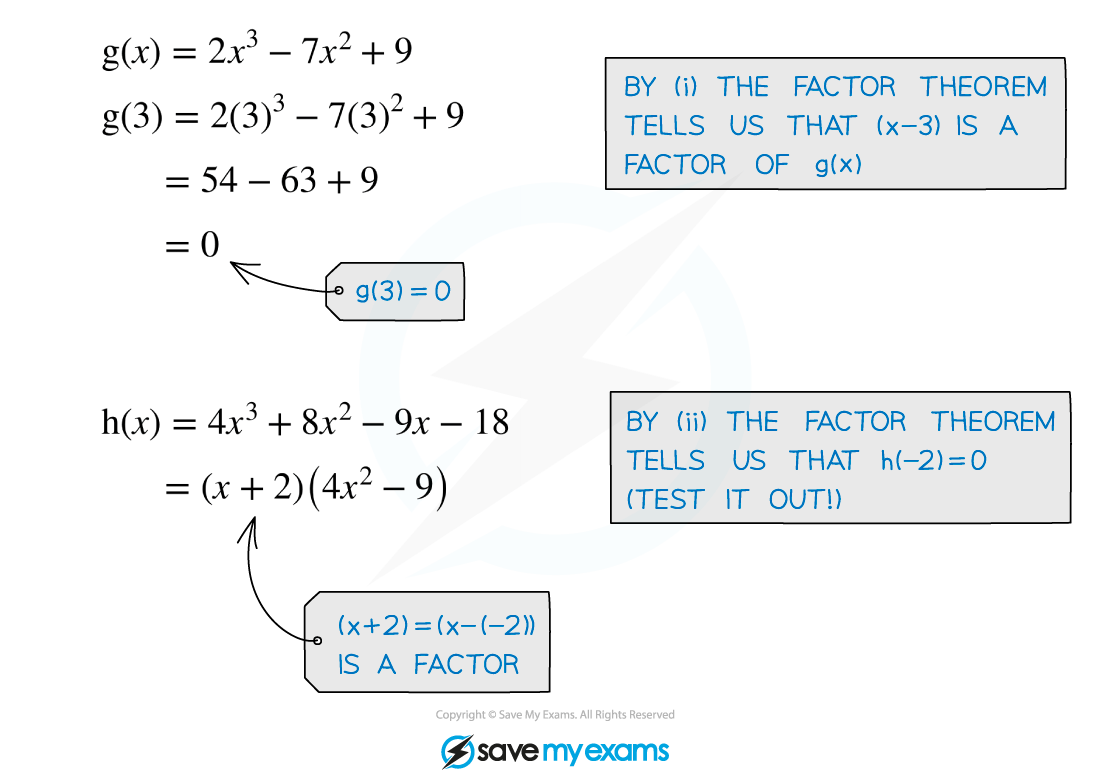 2.5.3-Factor-Theorem-Illustration