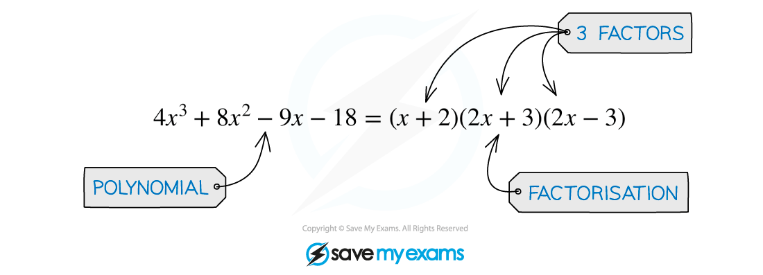 2.5.3-Factorised-Polynomial-Illustration