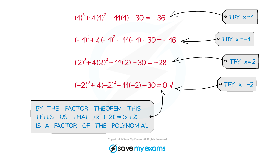 2.5.4-Factorisation-Illustration_1