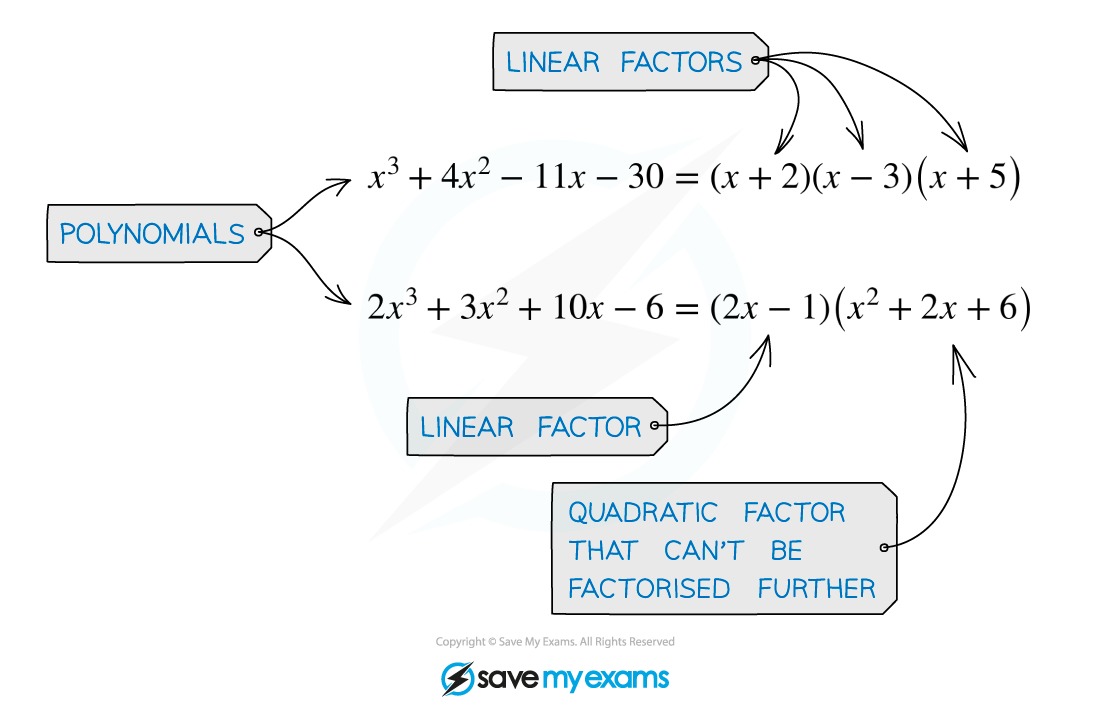 2.5.4-Product-of-linear-factors