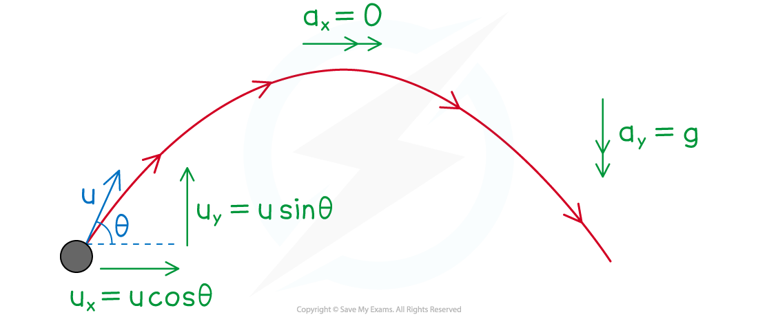 2.6.1-Horizontal-Vertical-Components-Diagram-2