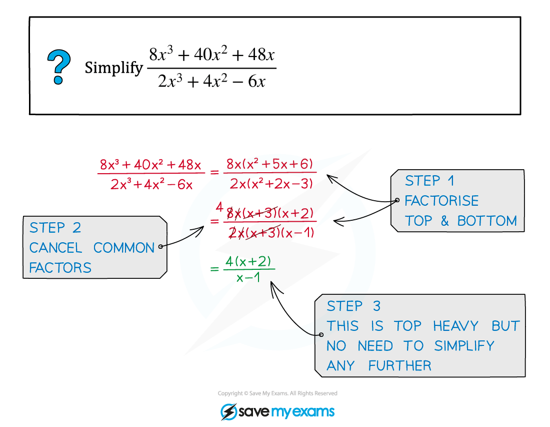 2.6.1-Rational-Expressions-Example-Diagram