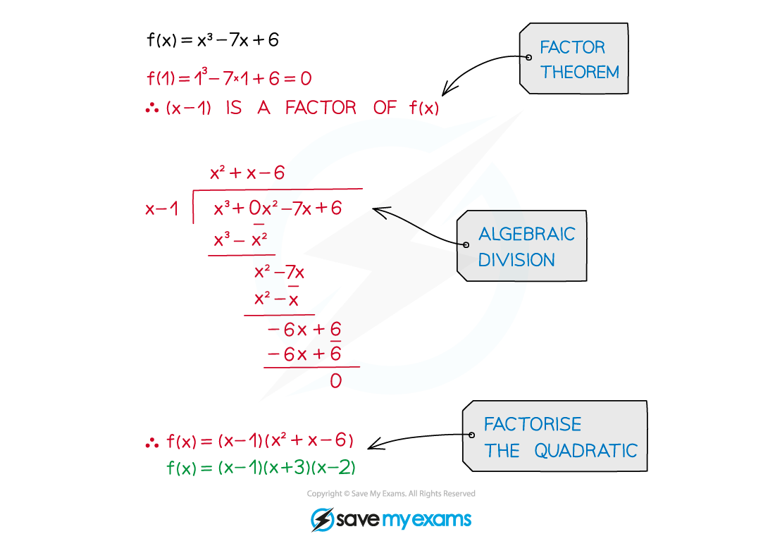 2.6.1-Rational-Expressions-Notes-Diagram-3