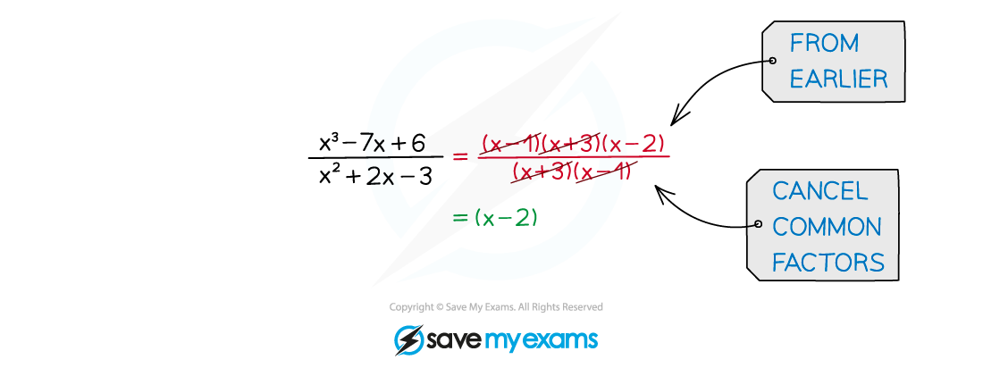 2.6.1-Rational-Expressions-Notes-Diagram-4