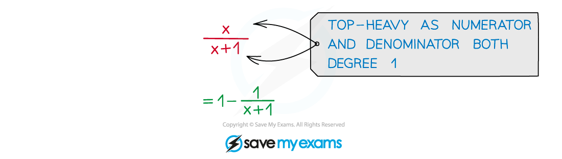 2.6.2-Top-Heavy-Rational-Expressions-Exam-Tip-Diagram