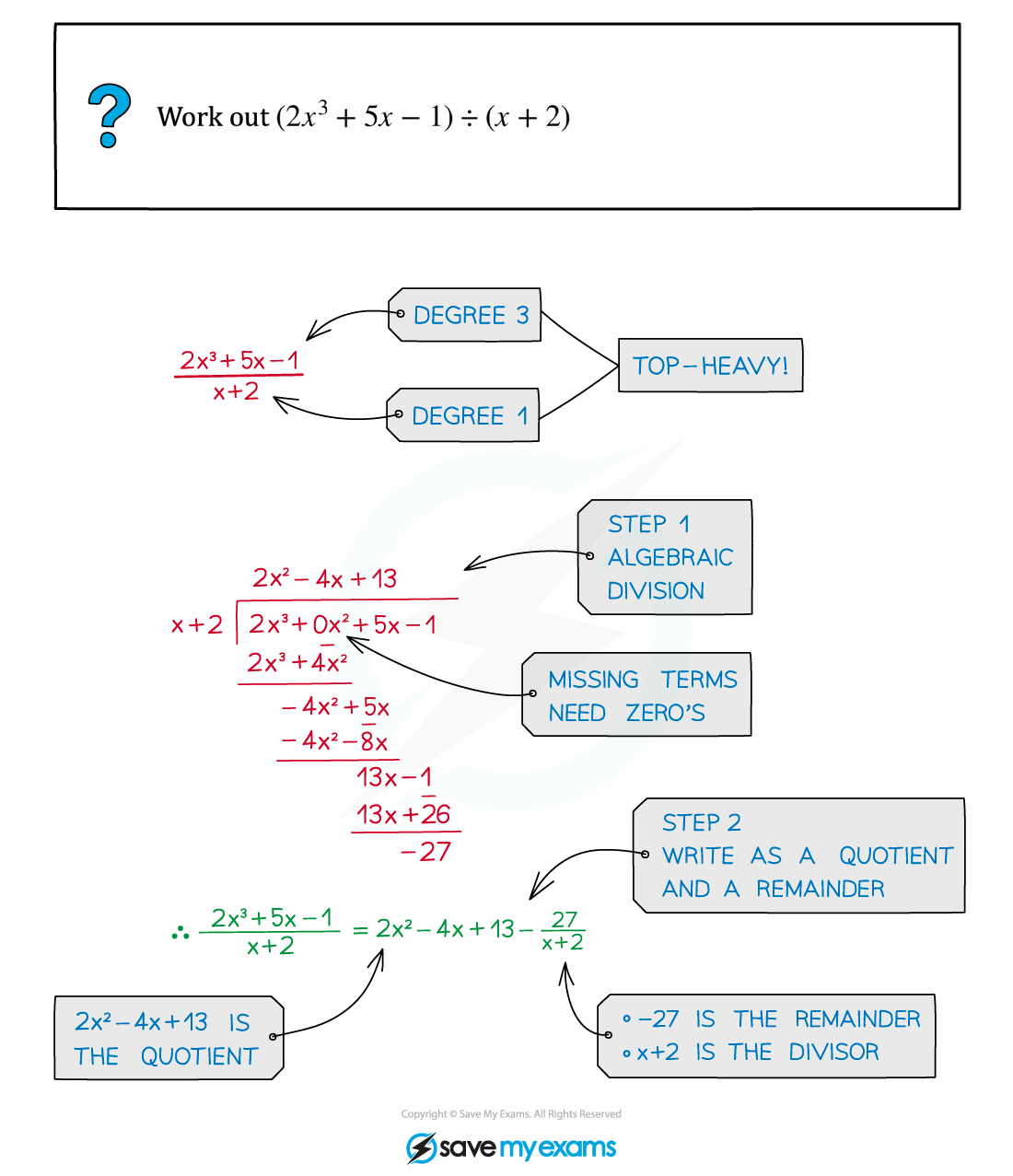 2.6.2-Top-Heavy-Rational-Expressions-Example-Diagram