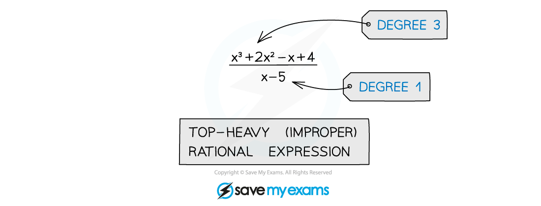 2.6.2-Top-Heavy-Rational-Expressions-Notes-Diagram-1