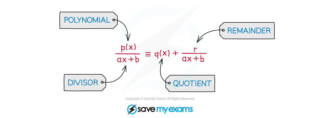 2.6.2-Top-Heavy-Rational-Expressions-Notes-Diagram-2