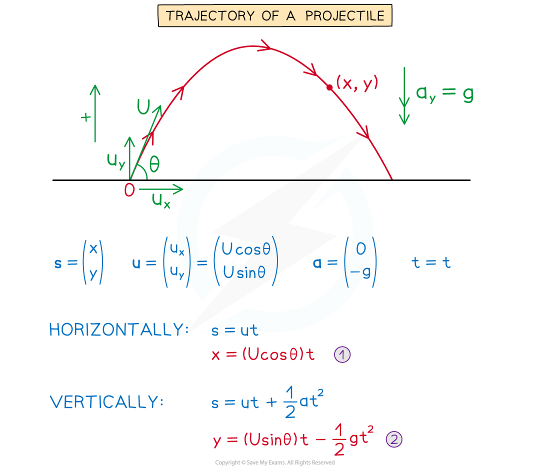 2.6.3-Equation-of-a-Trajectory-Diagram-1_1