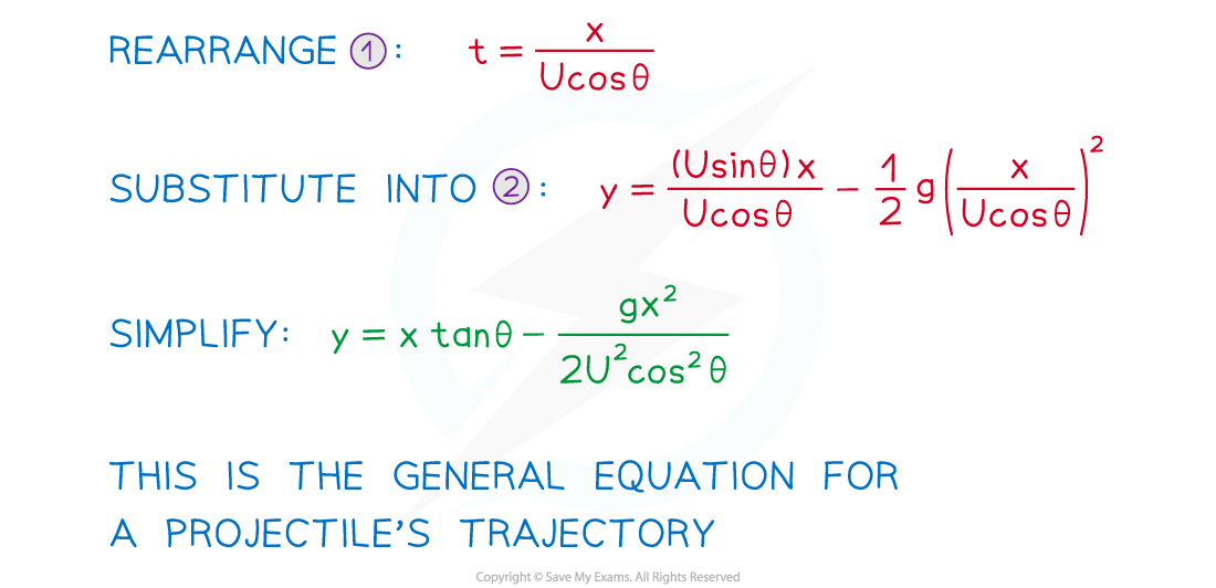 2.6.3-Equation-of-a-Trajectory-Diagram-1_2