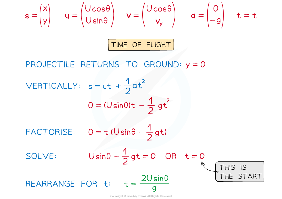 2.6.4-Deriving-Projectile-Formulae-Diagram-1_1