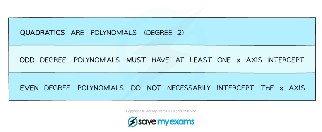 2.7.1-Sketching-Polynomials-Notes-Diagram-3