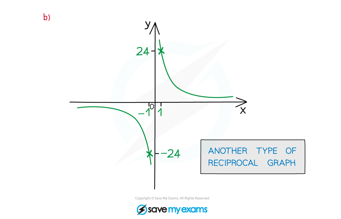 2.7.4-Proportional-Relationships-Example-Diagram-2