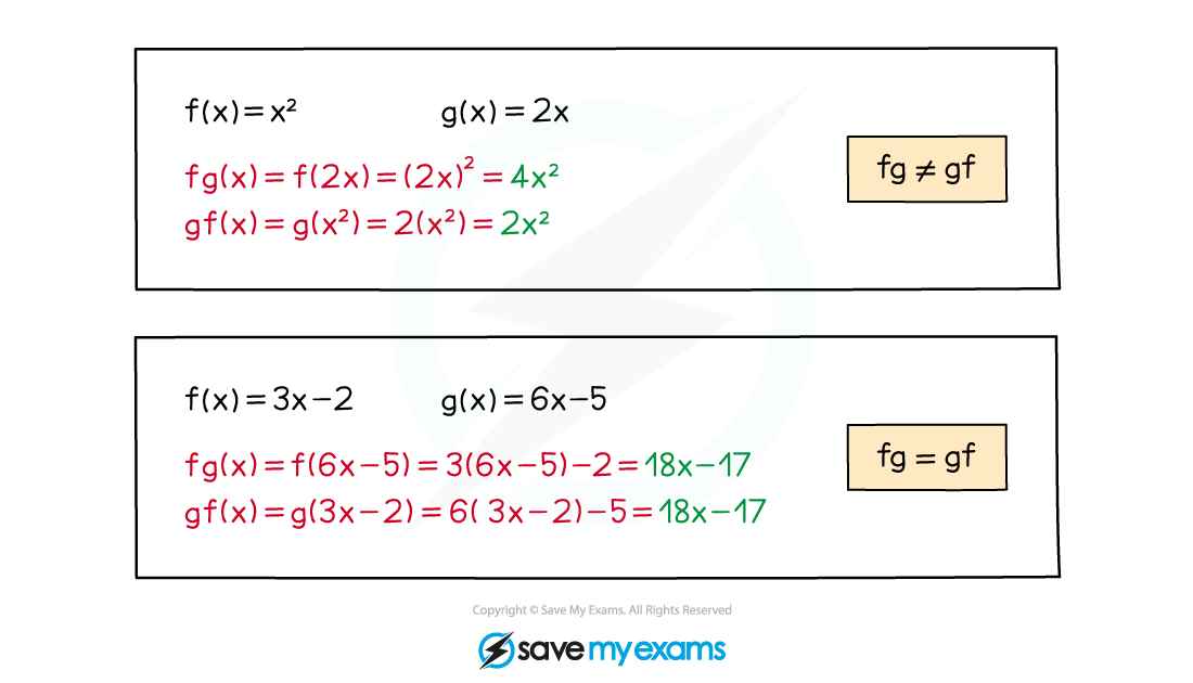 2.8.2-Composite-Functions-Notes-Diagram-3