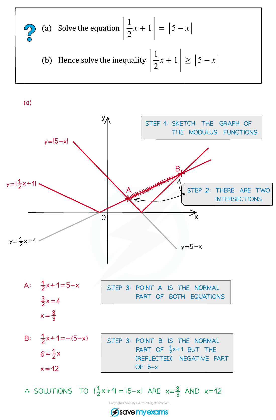 2.8.5-Modulus-functions-Solving-Equations-Example-Diagram-1