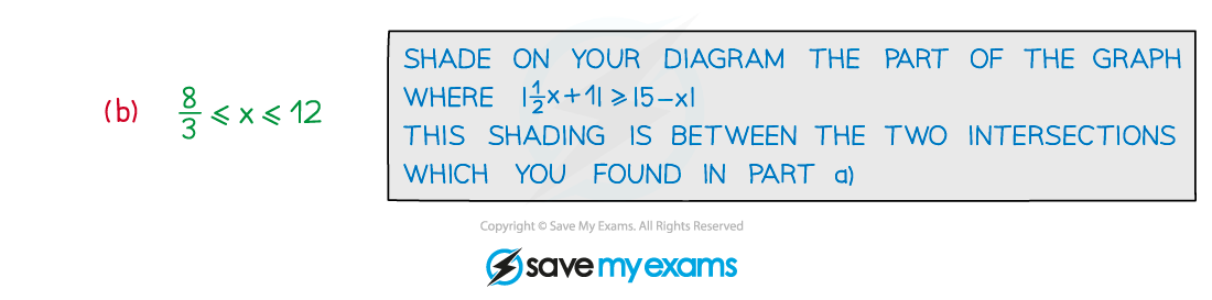 2.8.5-Modulus-functions-Solving-Equations-Example-Diagram-2