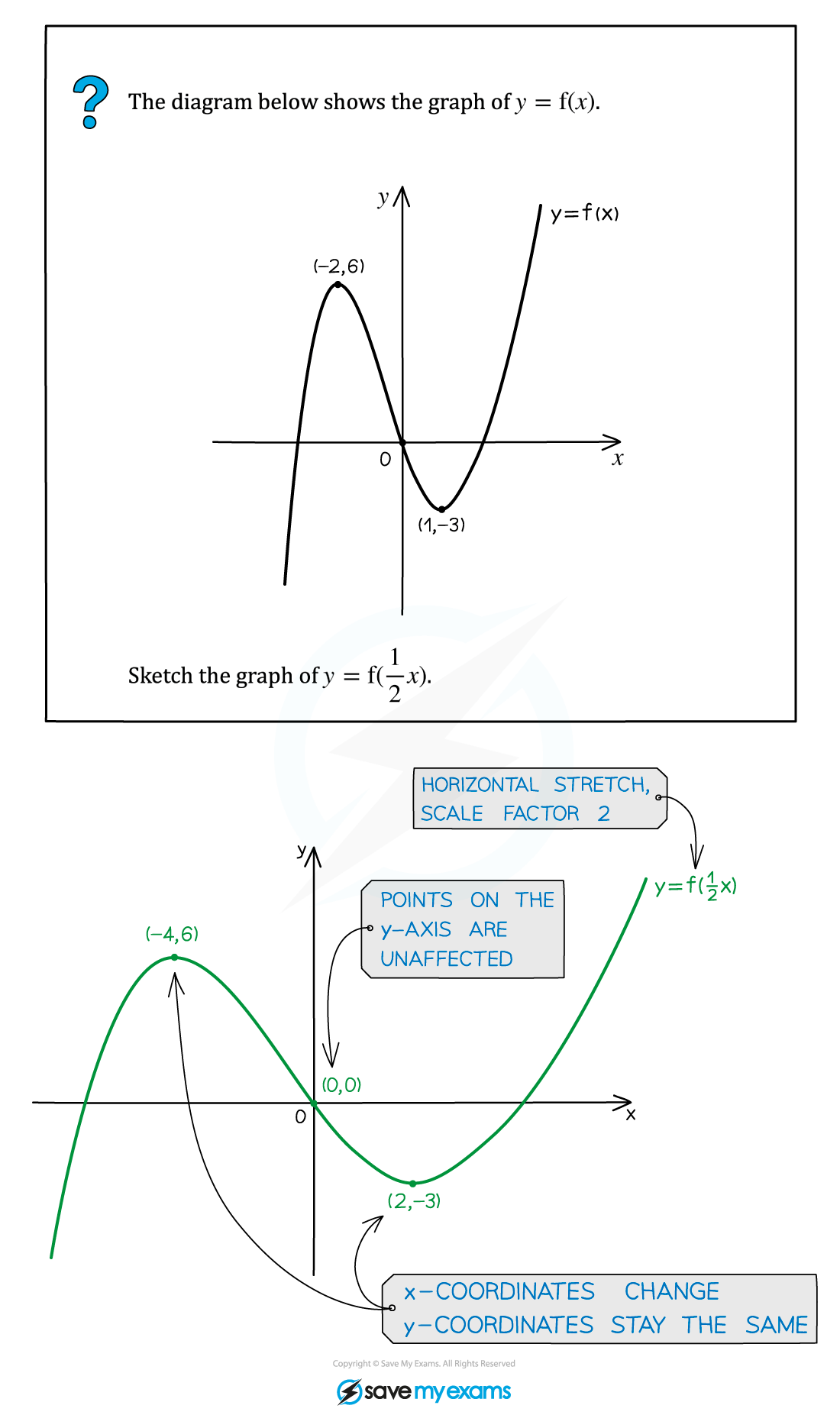 2.9.2-Stretches-Example